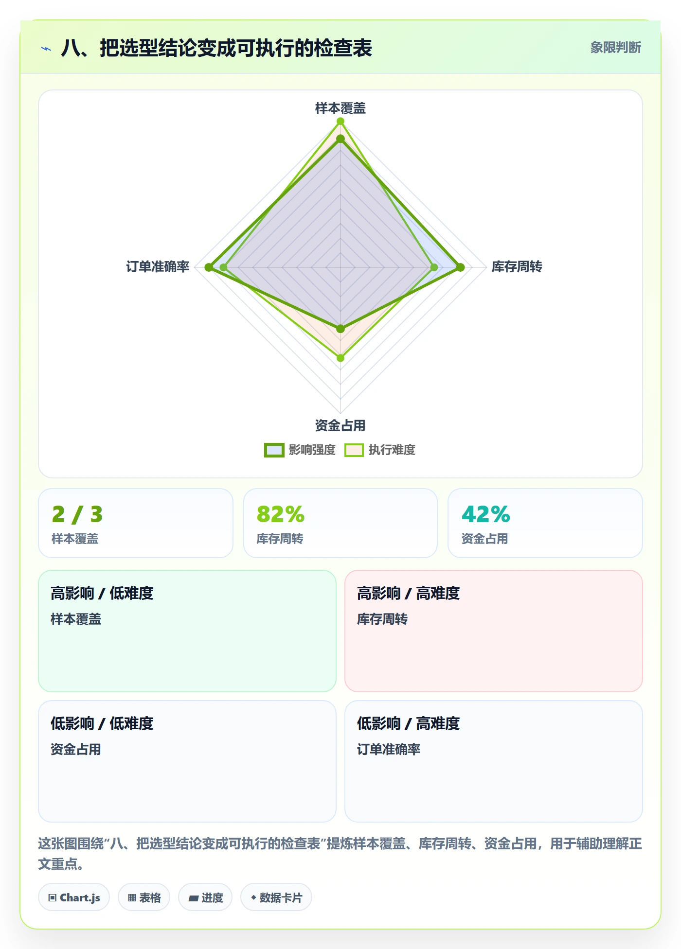 八、把选型结论变成可执行的检查表