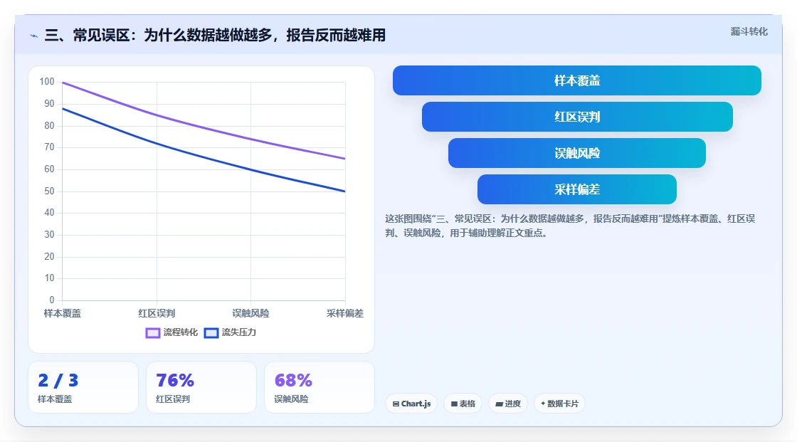 三、常见误区：为什么数据越做越多，报告反而越难用