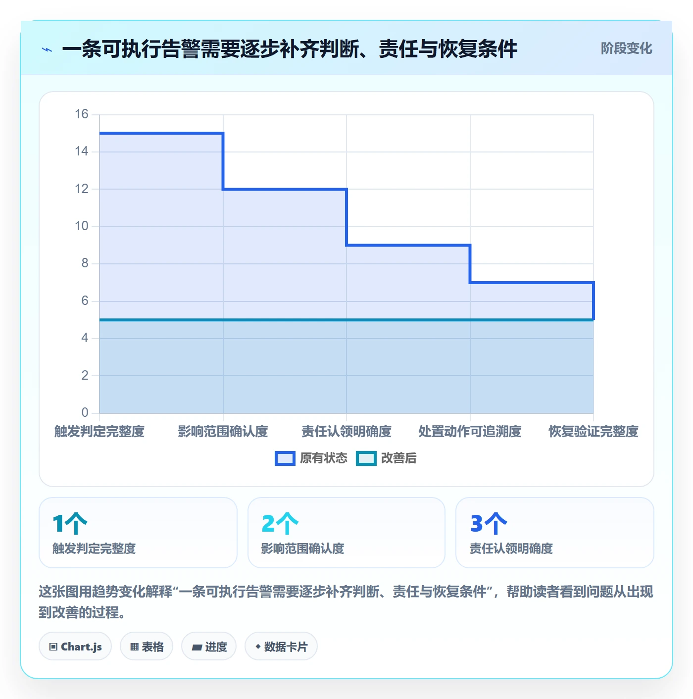 bi 平台从0到1：实时监控的指标体系与操作要点