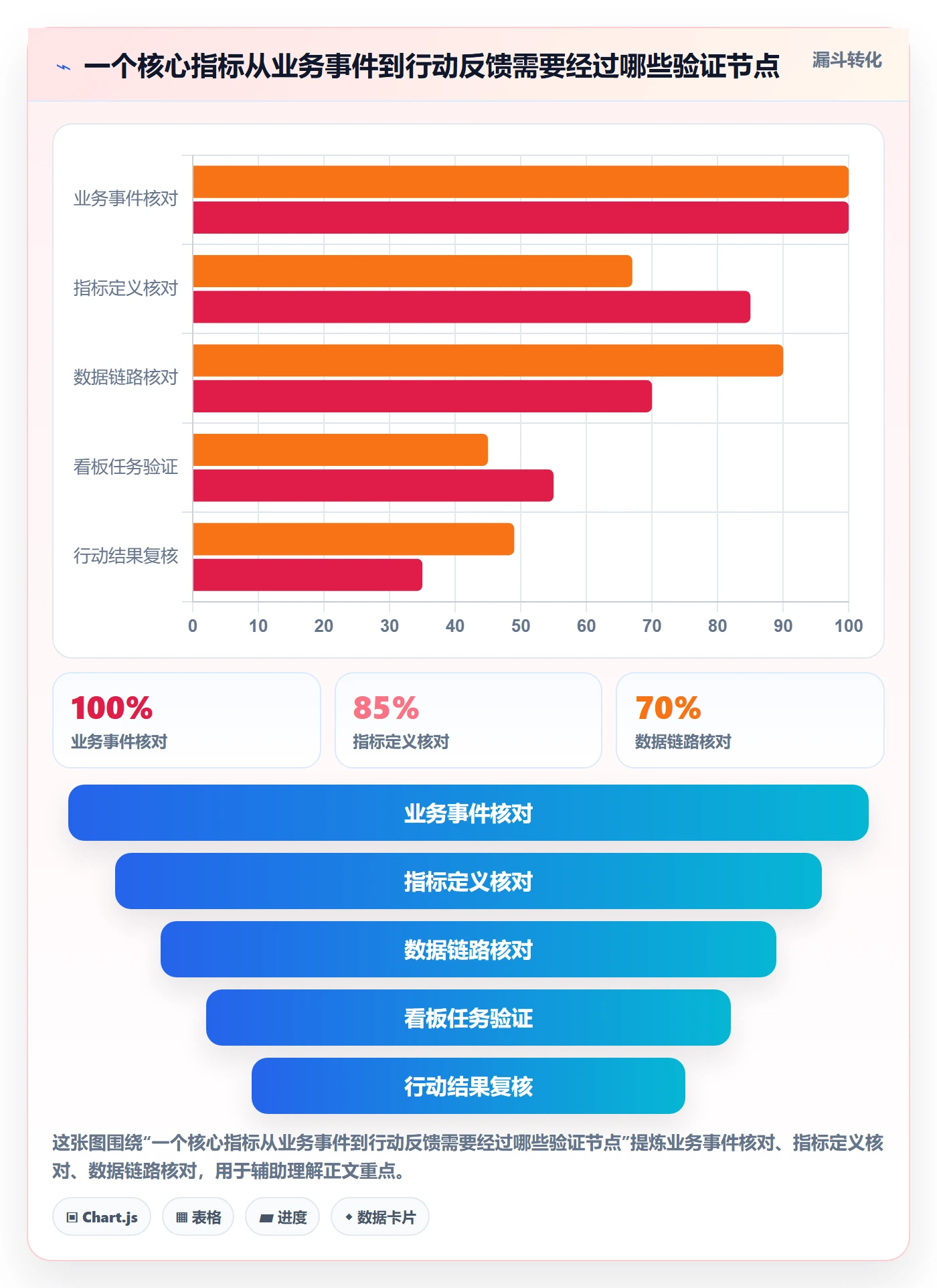 bi 平台优化清单：指标建模与精细化运营的关键动作