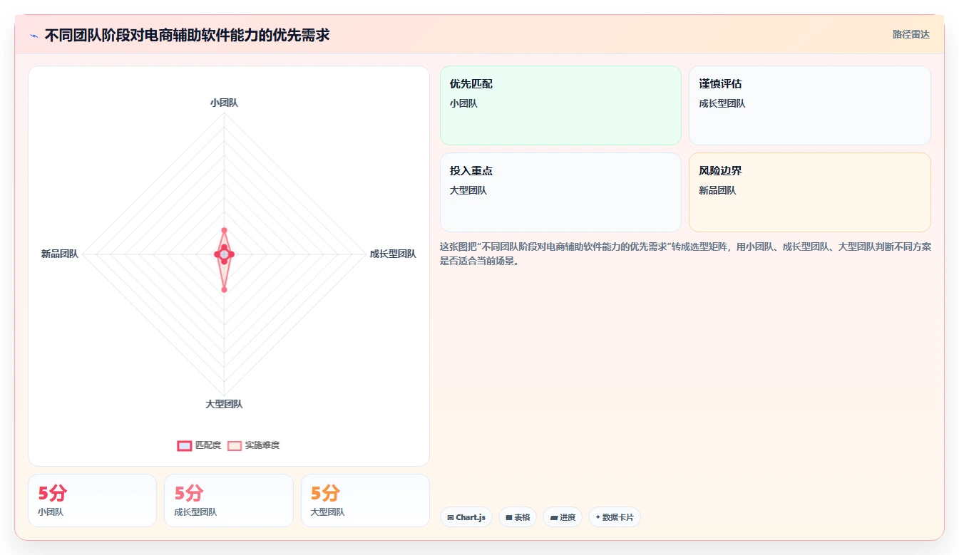 电商辅助软件：运营助理年度规划：数据复盘怎样持续改善改善协作体验