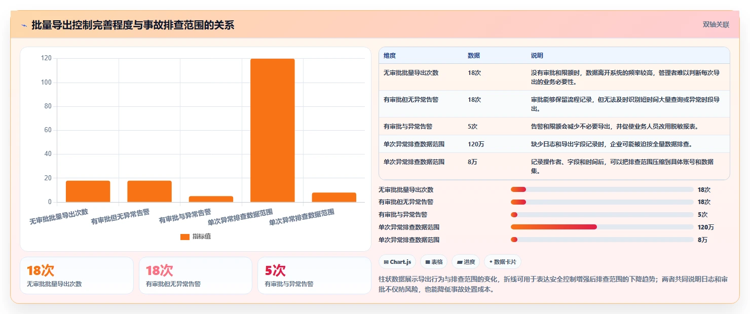 电商系统开发：品牌商家成本视角：数据安全如何避免数据风险