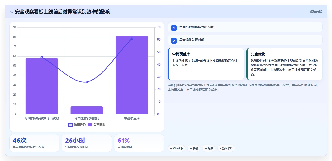 电商系统开发：品牌商家团队协同指南：长期迭代如何提升增强数据安全