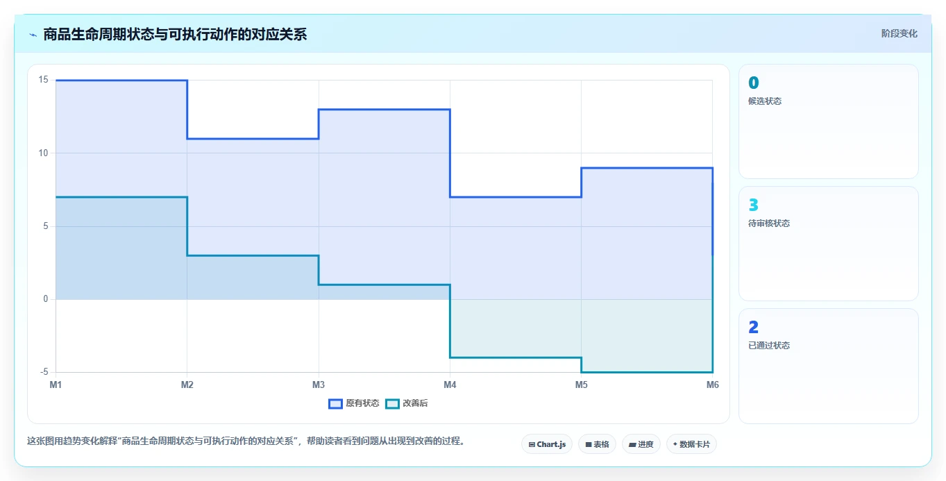 电商辅助软件：直播团队一页讲清：商品上架与建立工具体系的关系