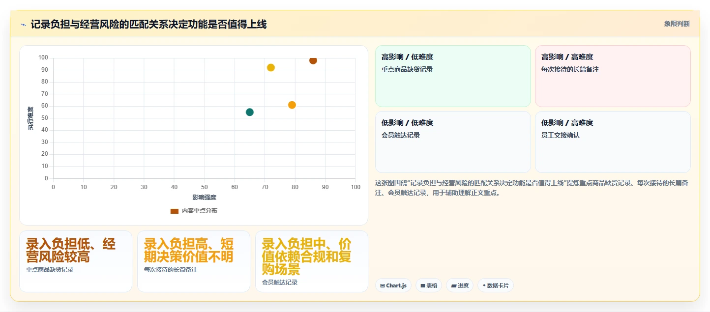 如何运营好一个店铺怎么管?以店铺定位为核心的核心功能方案