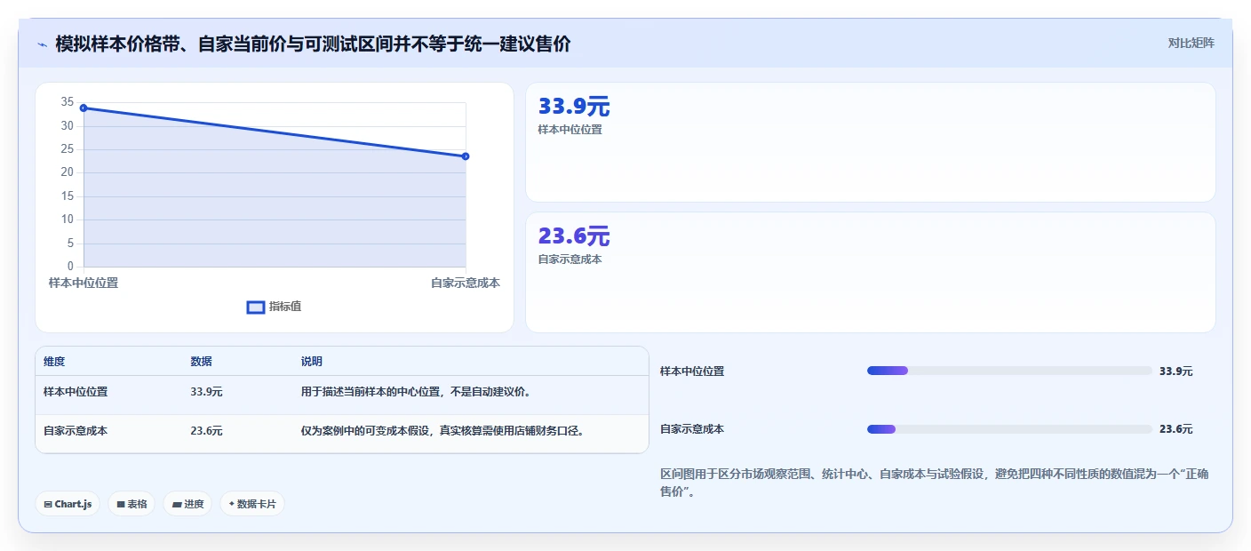 拼多多数据分析工具免费避坑指南：价格分析环节的落地案例要注意什么