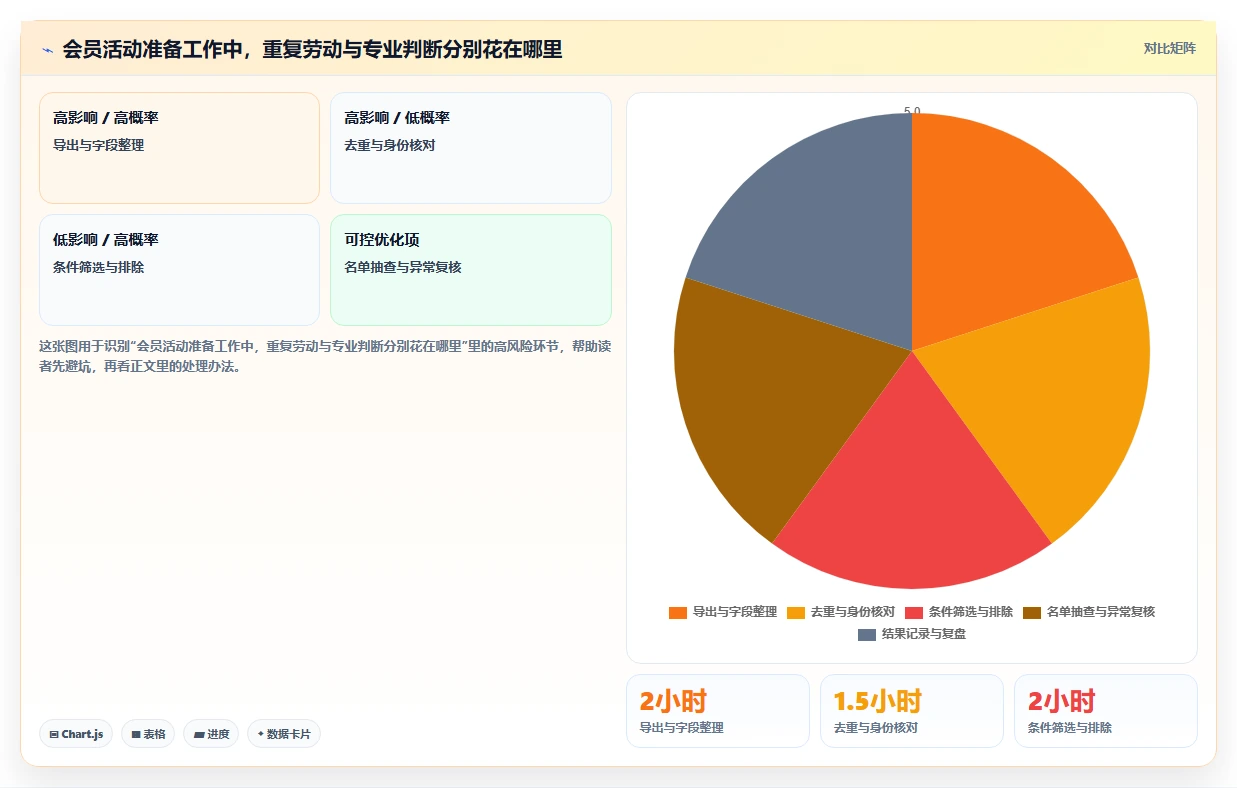 电商crm系统实用方法：围绕会员分层建立效率提升
