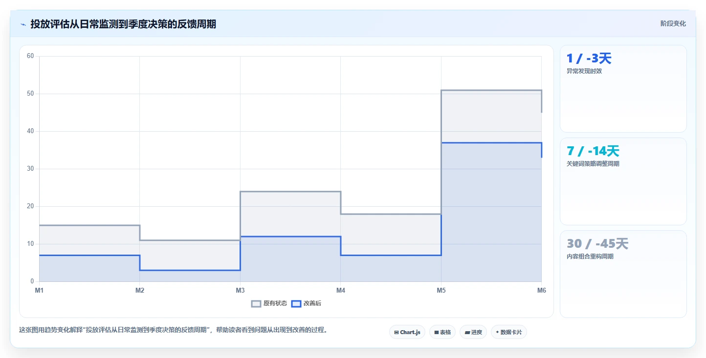 小红书数据分析：市场经理年度规划：投放评估怎样持续改善改善搜索曝光