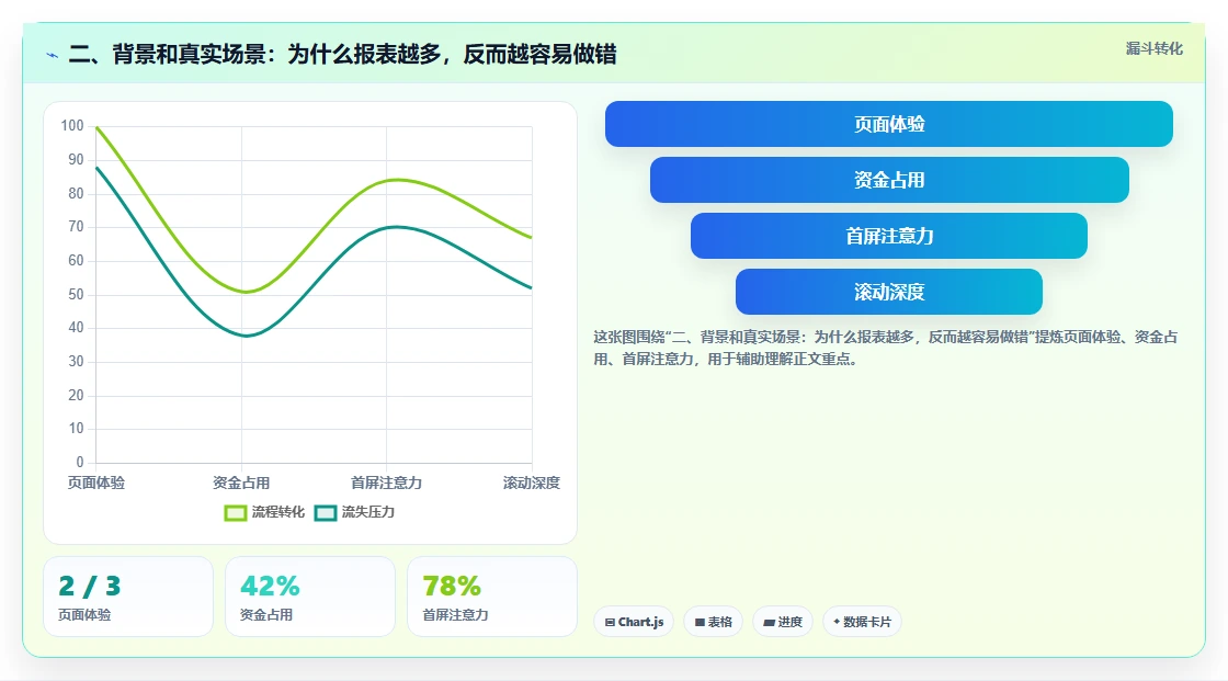 二、背景和真实场景：为什么报表越多，反而越容易做错