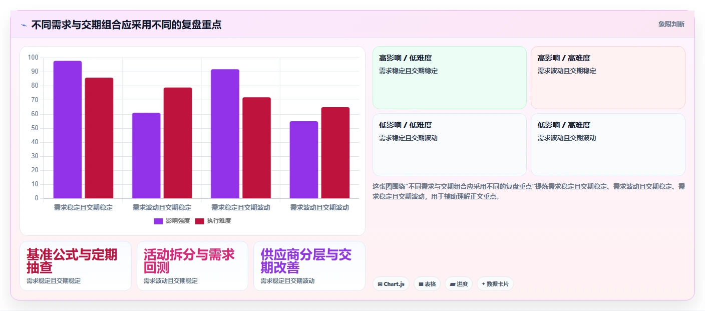 仓库安全库存管理实践指南：需求波动的数据复盘怎样更有效