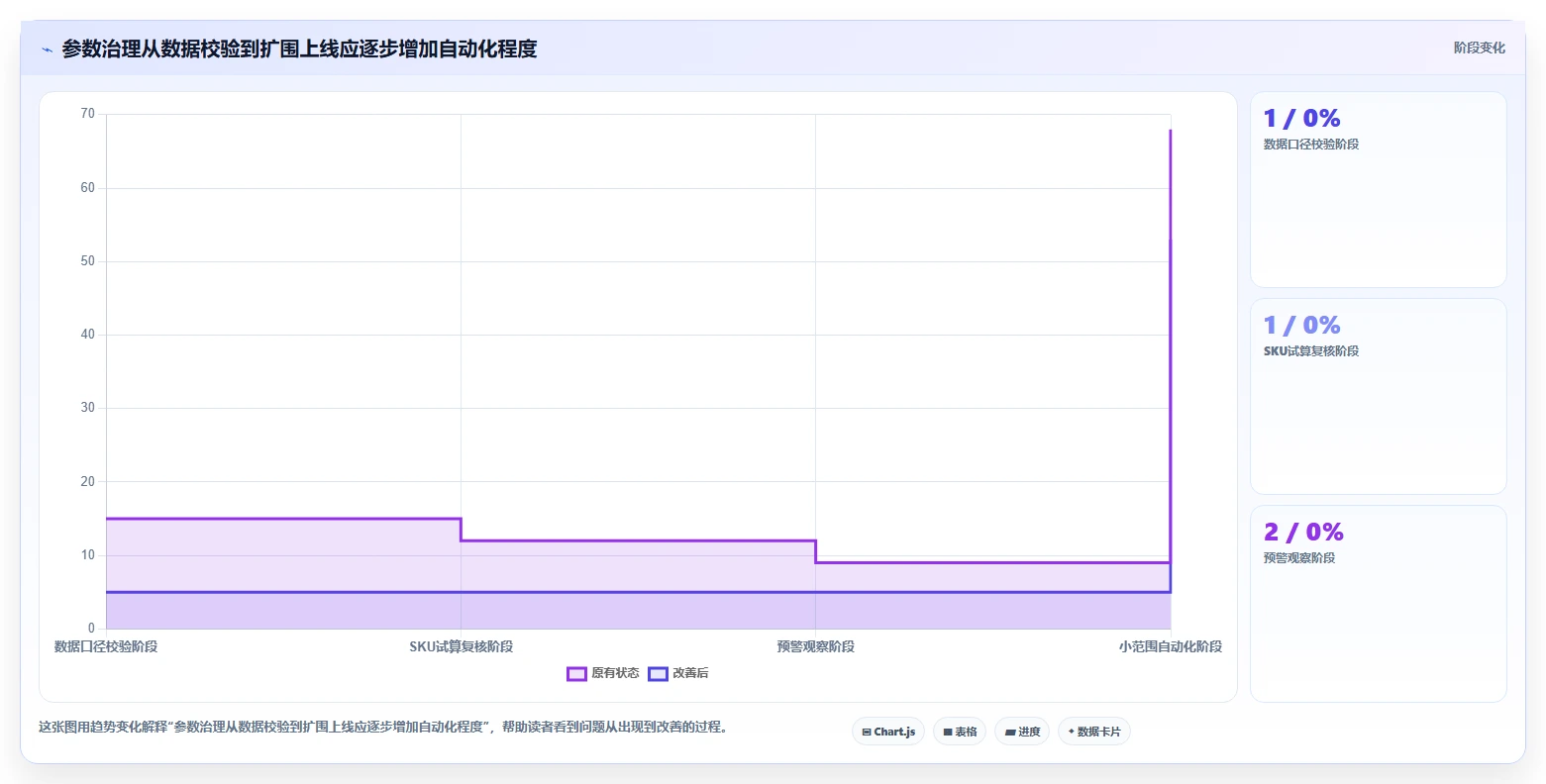 仓库安全库存管理运营框架：把安全库存公式纳入精细化运营