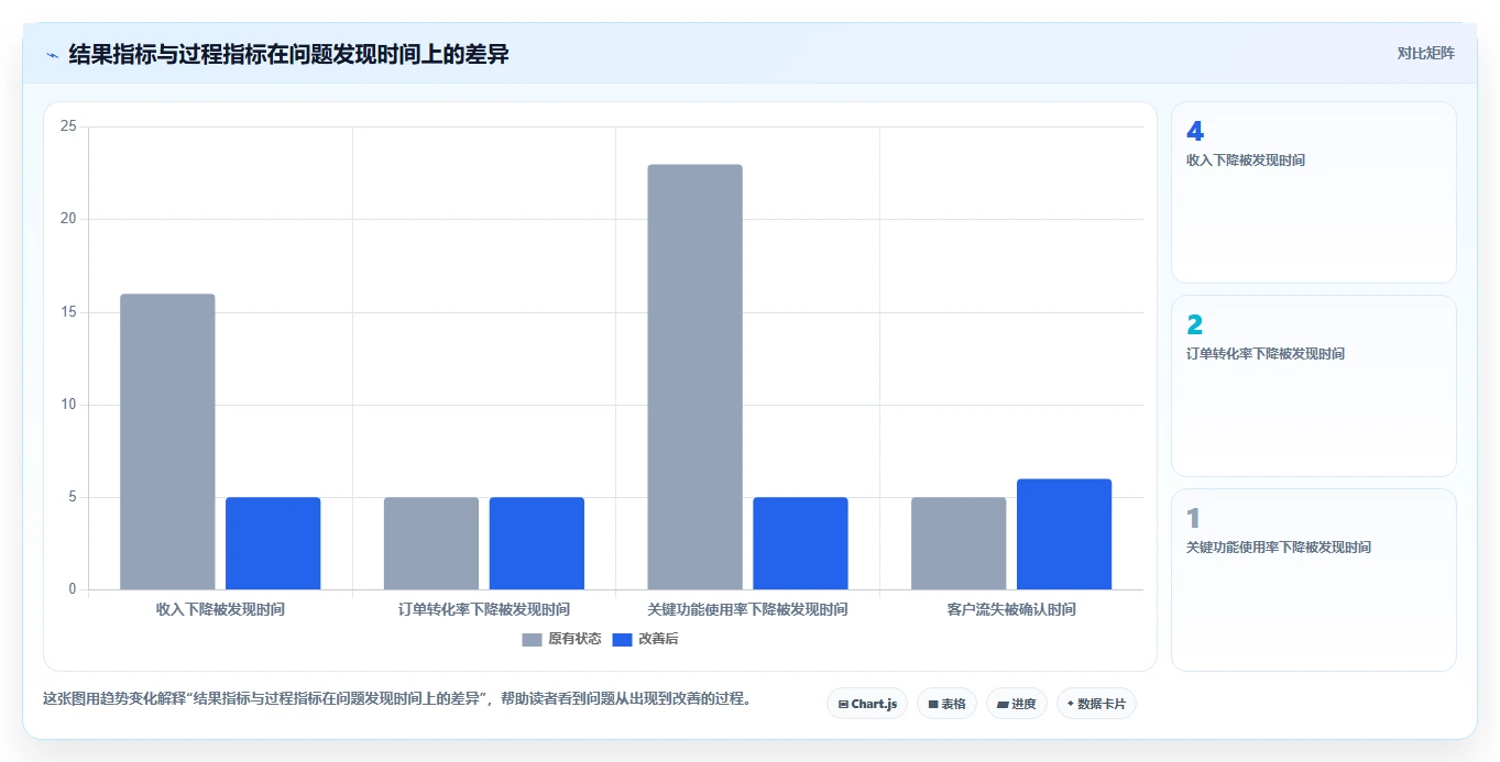 运营管理平台实践指南：经营分析的进阶玩法怎样更有效