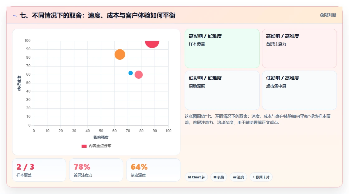 七、不同情况下的取舍：速度、成本与客户体验如何平衡