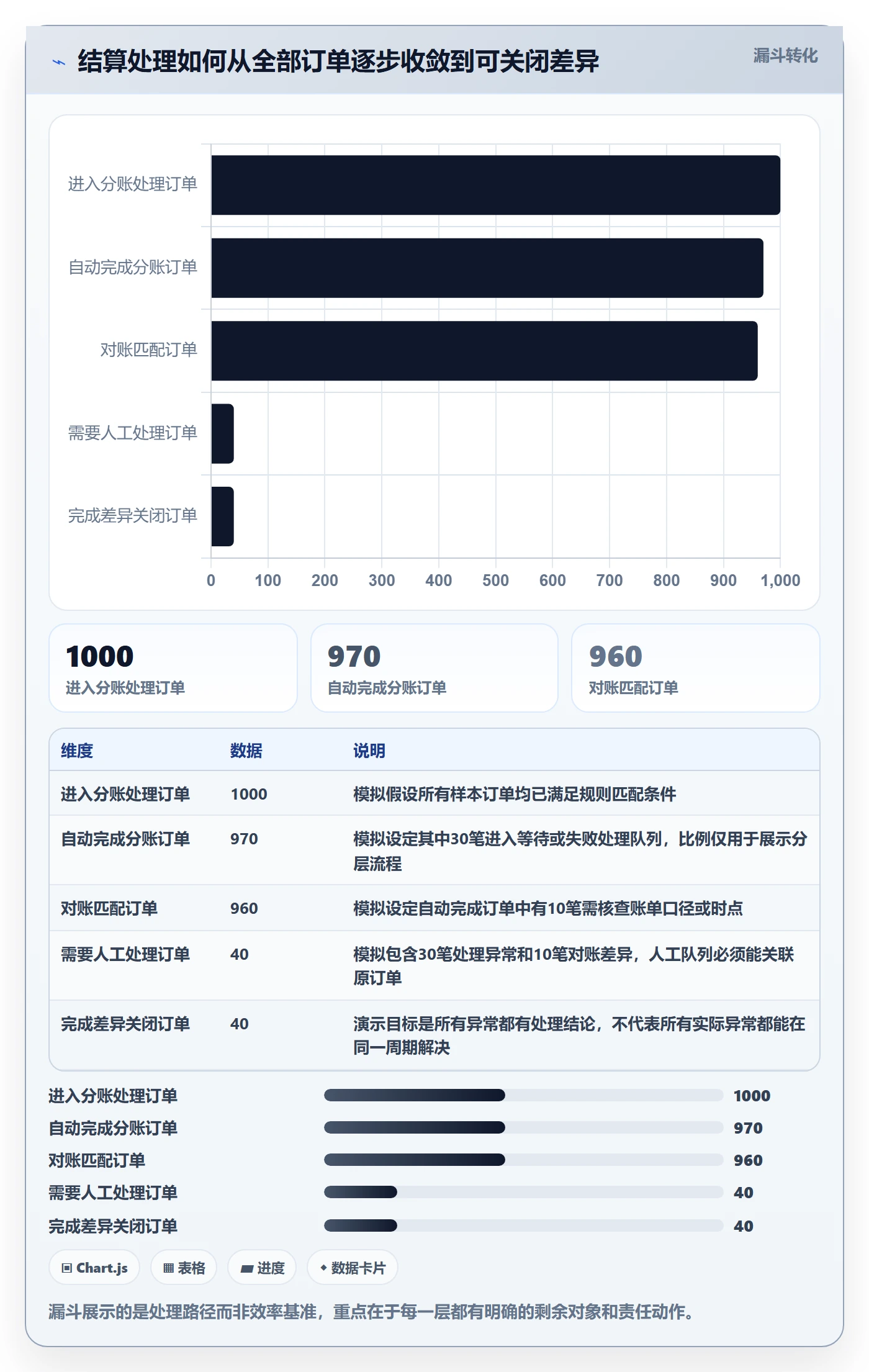 分账系统能力清单：实操教程需要覆盖哪些多方结算事项