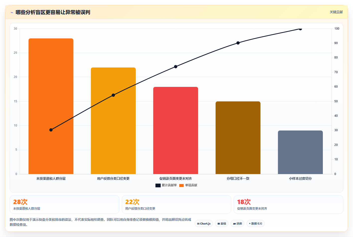 电商数据运营运营框架：把用户洞察纳入风险排查
