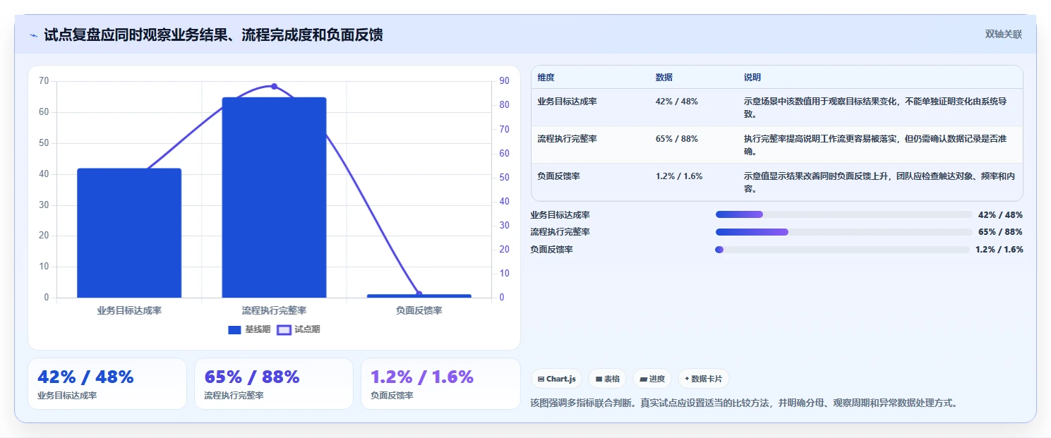 电商crm系统规划方法：私域触达与新手避坑如何衔接