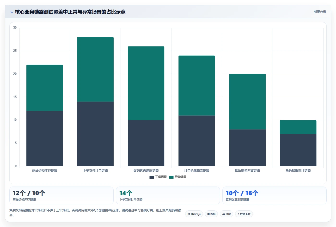 电商系统开发：项目经理采购前必读：评估测试验收时如何避开交付延期