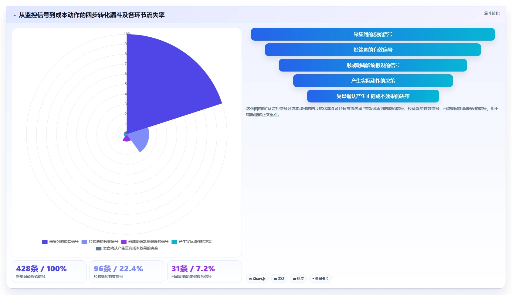 运营工具业务拆解：竞品监控为什么影响成本控制