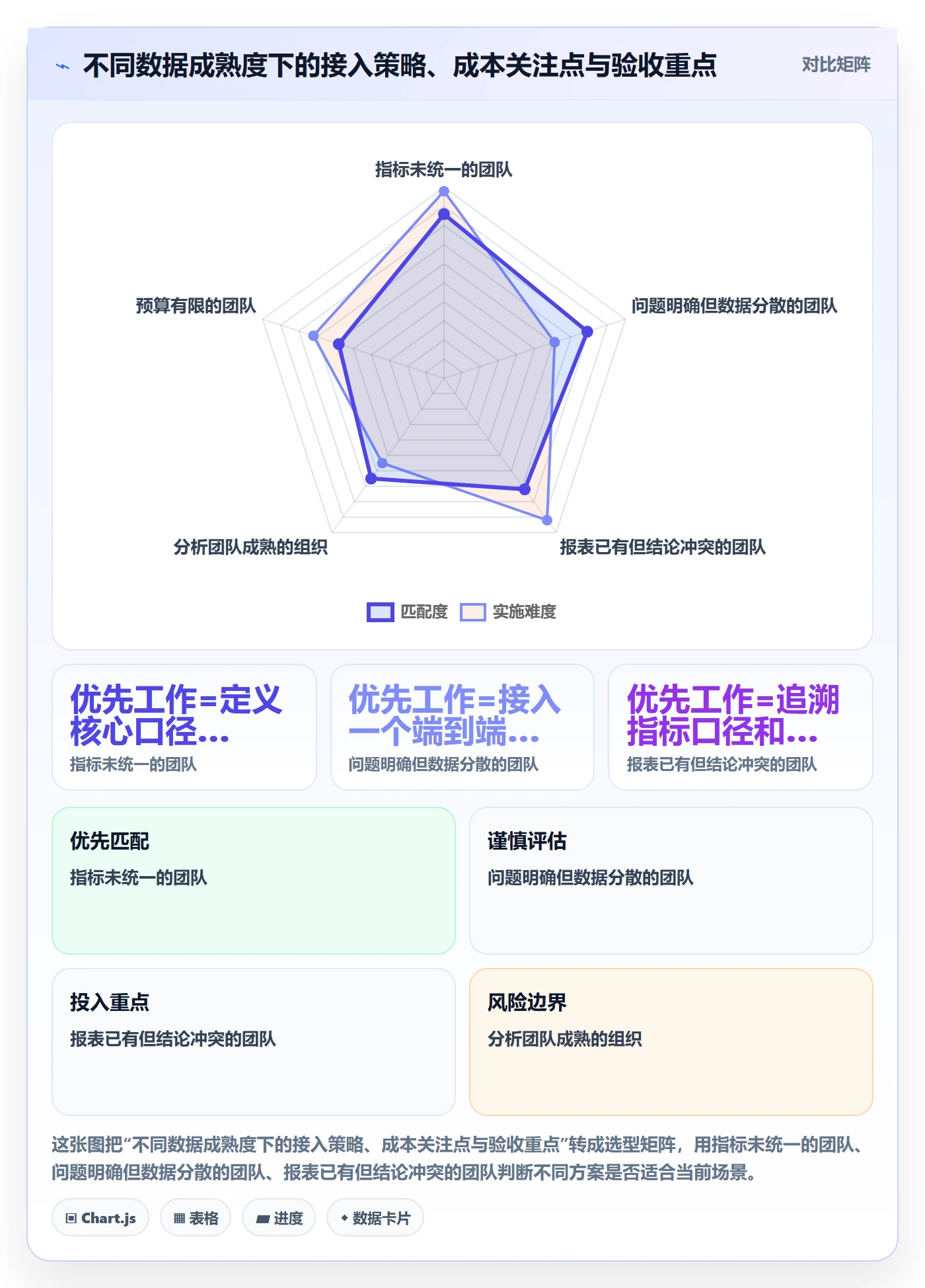 bi 平台场景解析：数据接入中的增长策略怎么处理