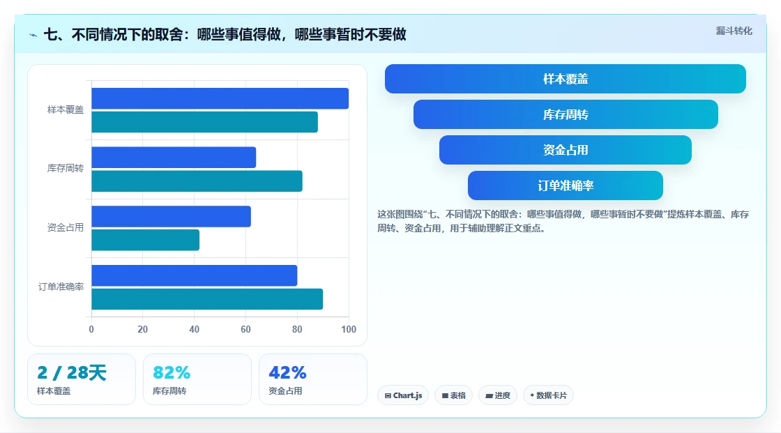 七、不同情况下的取舍：哪些事值得做，哪些事暂时不要做