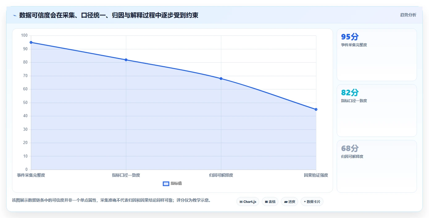 想做好运营数据，先掌握落地案例中的复盘报告