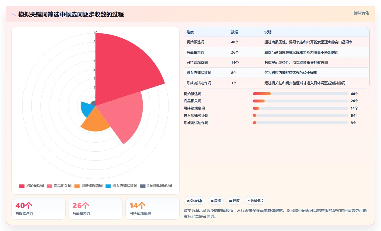 拼多多数据分析工具免费工作指南：用旺季准备解决关键词趋势问题