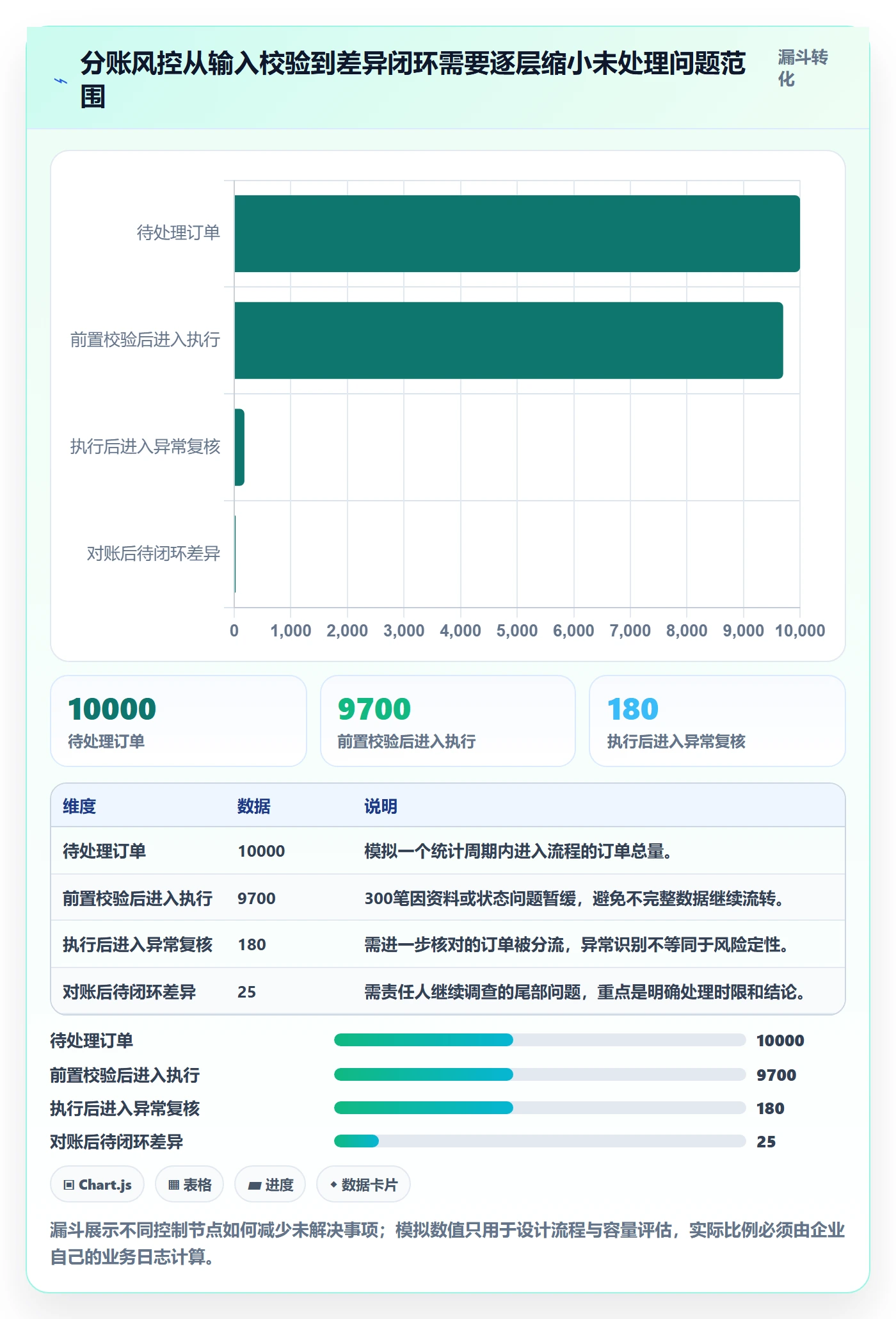 分账系统实施路径：权限风控如何完成效率提升