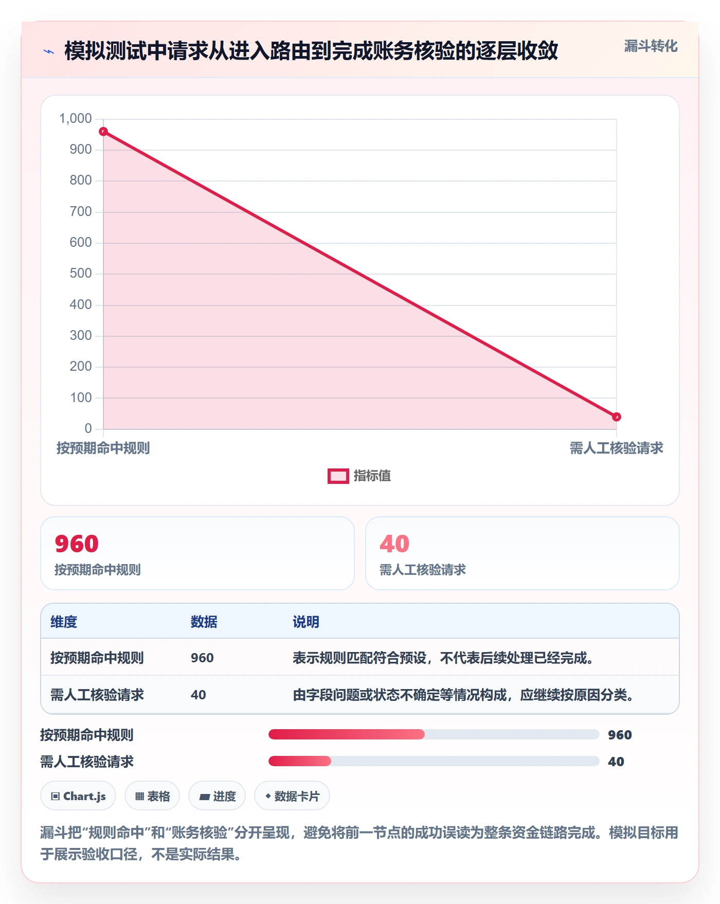 分账系统操作手册：资金路由对应的进阶玩法步骤