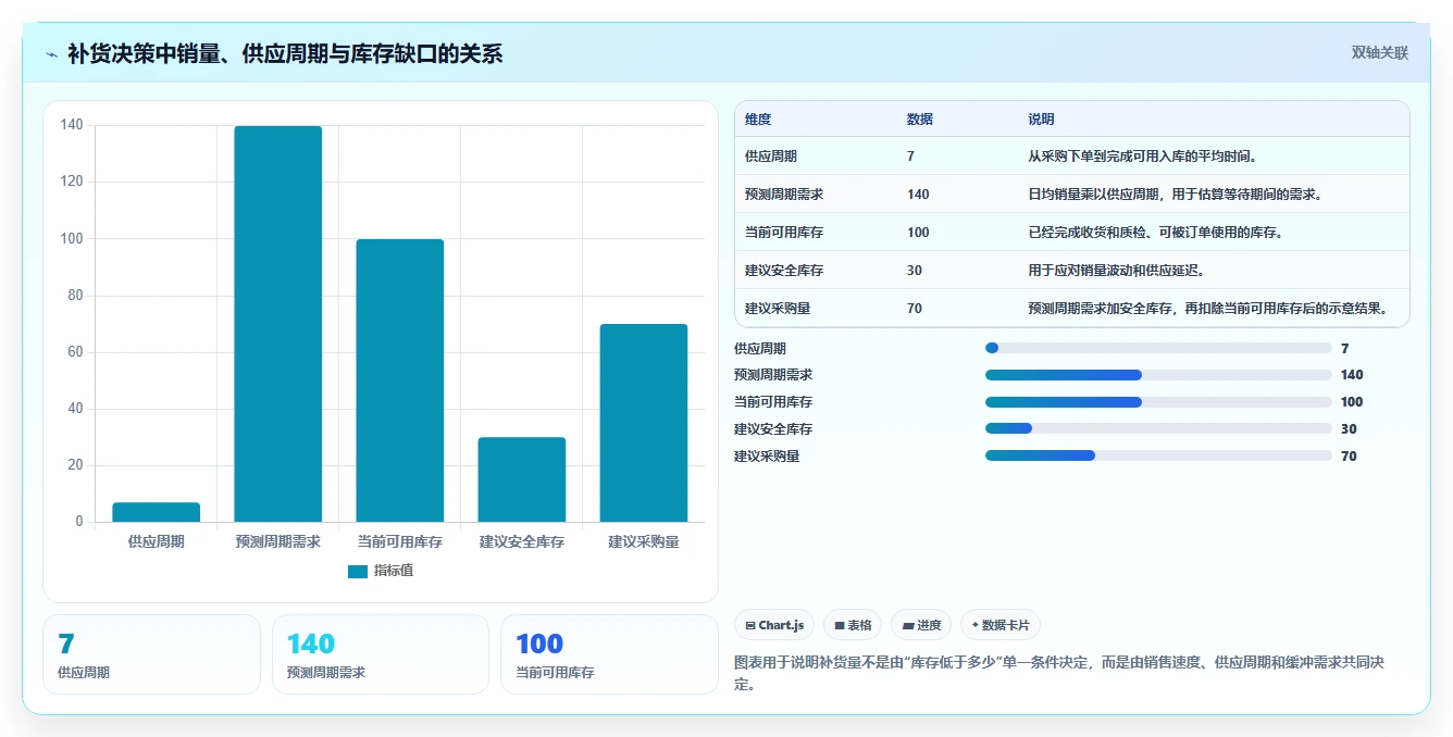 电商管理系统搭建全解析：重点看懂库存协同