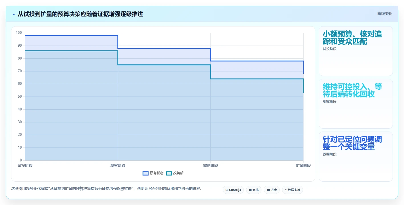 运营数据避坑指南：渠道对比环节的落地案例要注意什么