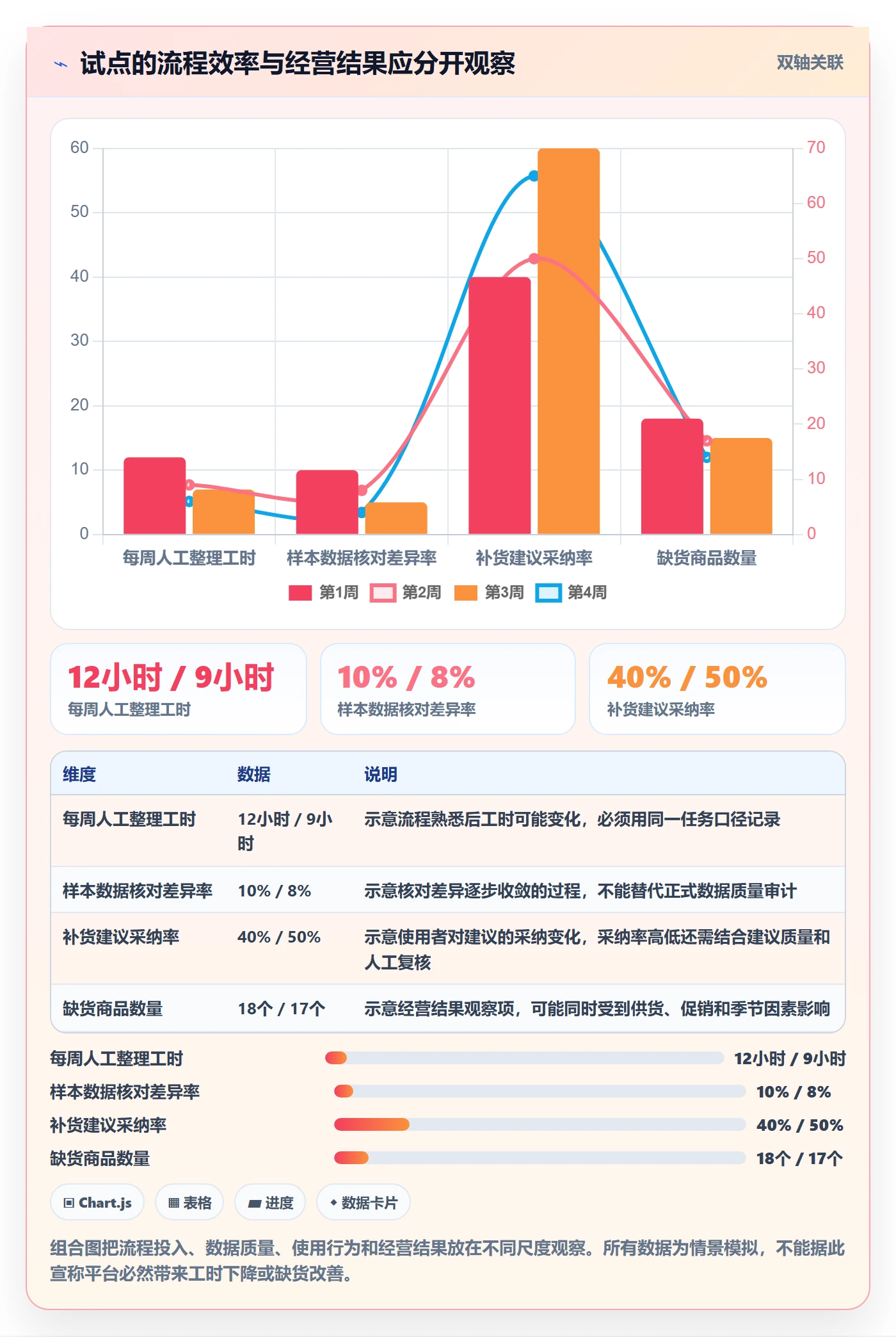 bi 平台方案设计：选型成本场景的中小商家怎么做