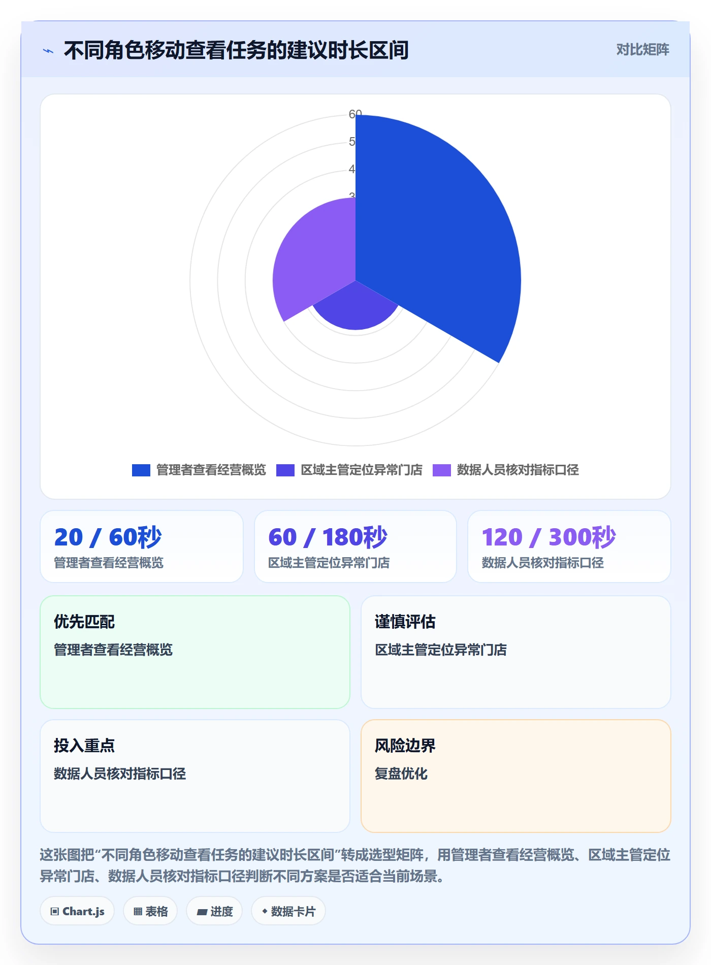 bi 平台实操教程全解析：重点看懂移动查看