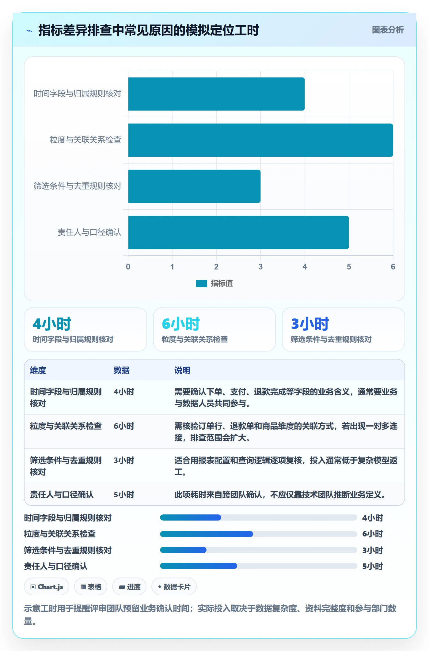 bi 平台决策指南：用选型方法判断指标建模方案