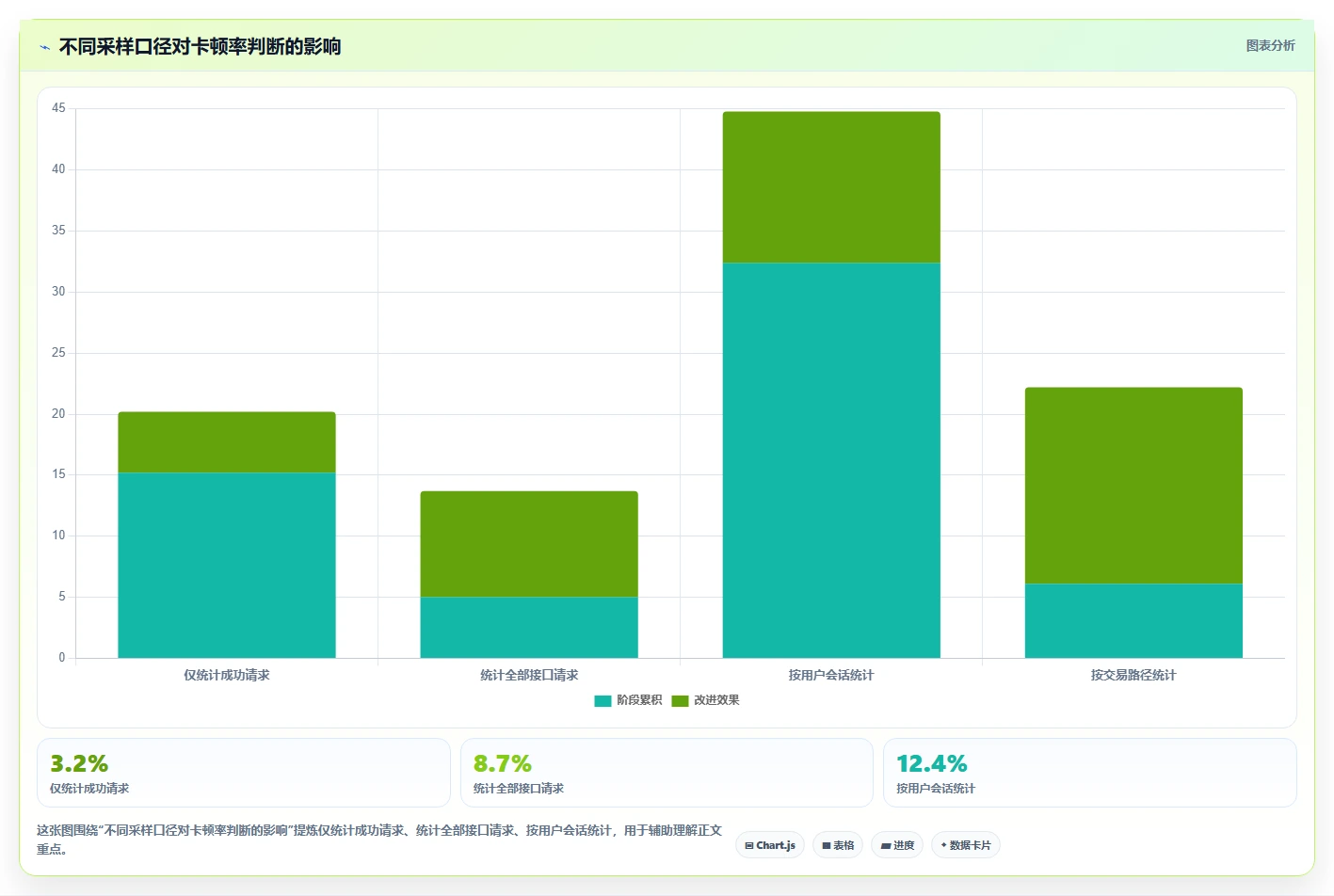 电商系统开发：项目经理实战复盘：项目立项中高峰期卡顿的定位步骤