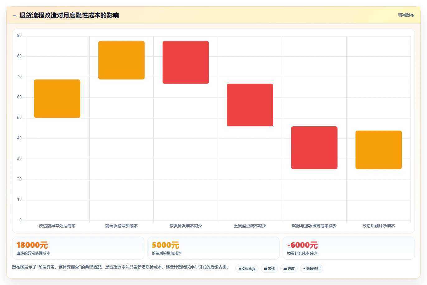 库存出入库:仓库新手一页讲清:退换货与提升库存准确率的关系