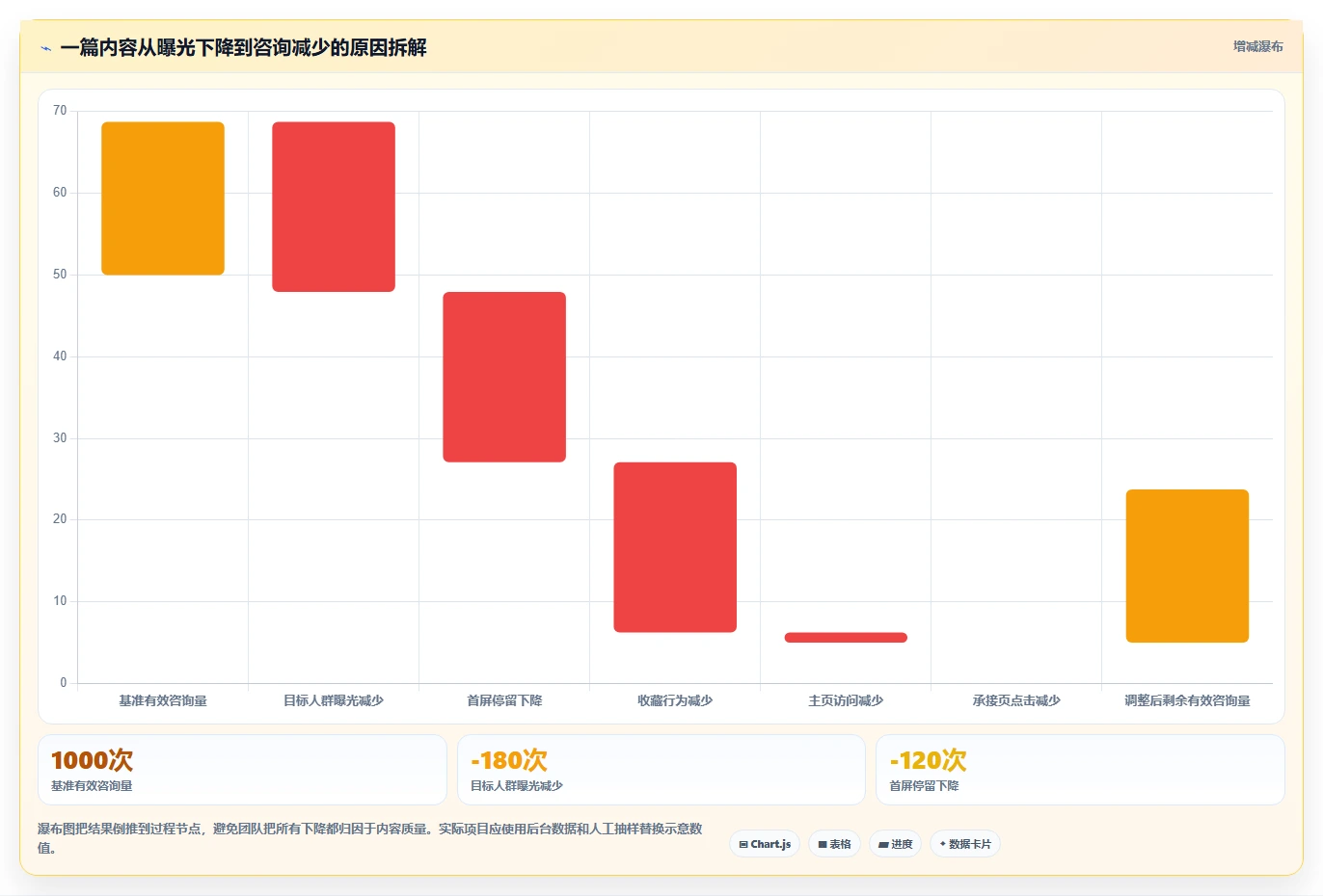 小红书数据分析：增长负责人怎么用：从互动质量到跟踪竞品变化