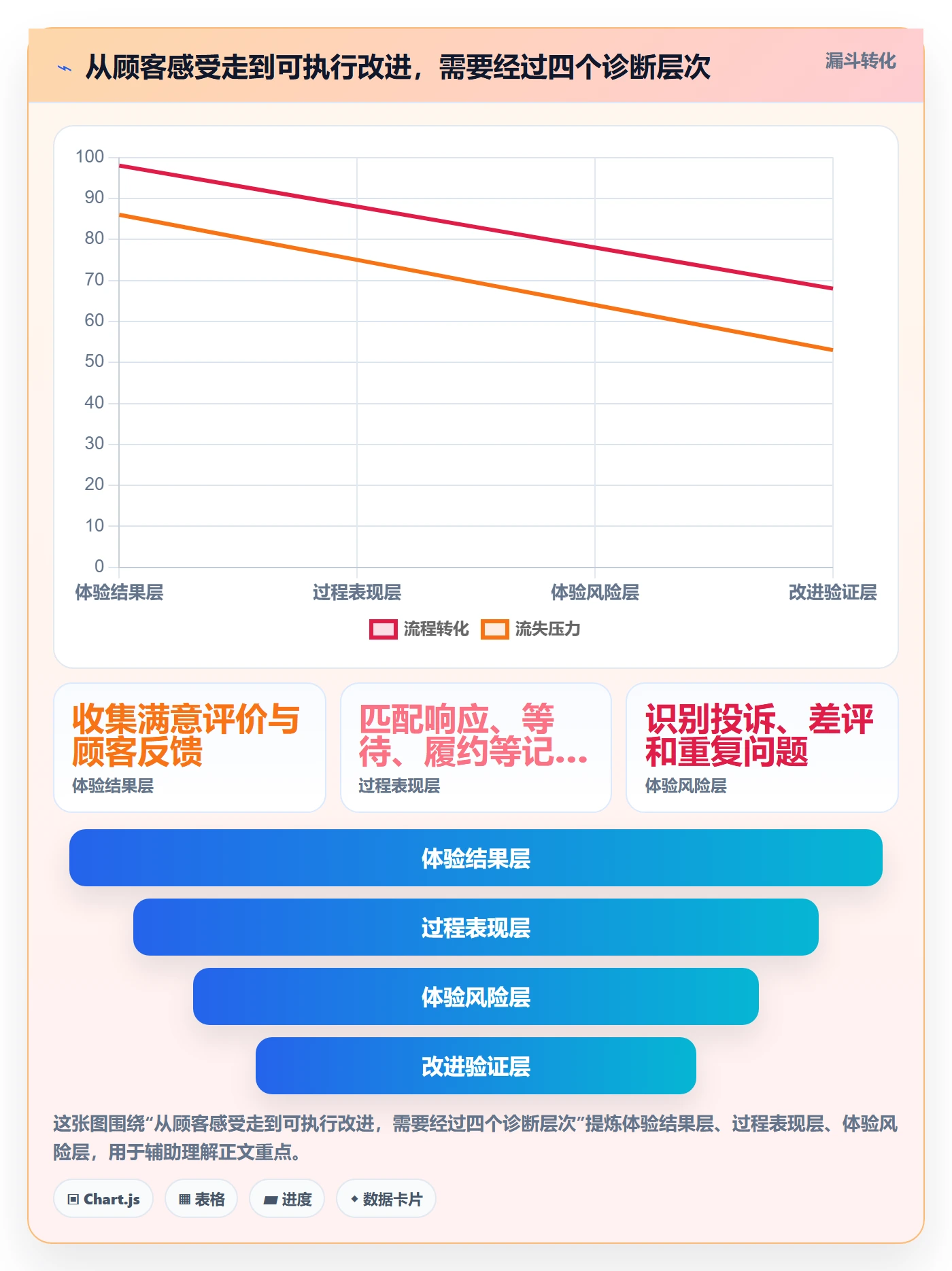 店铺运营管理配置指南：客户体验需要哪些指标体系设置