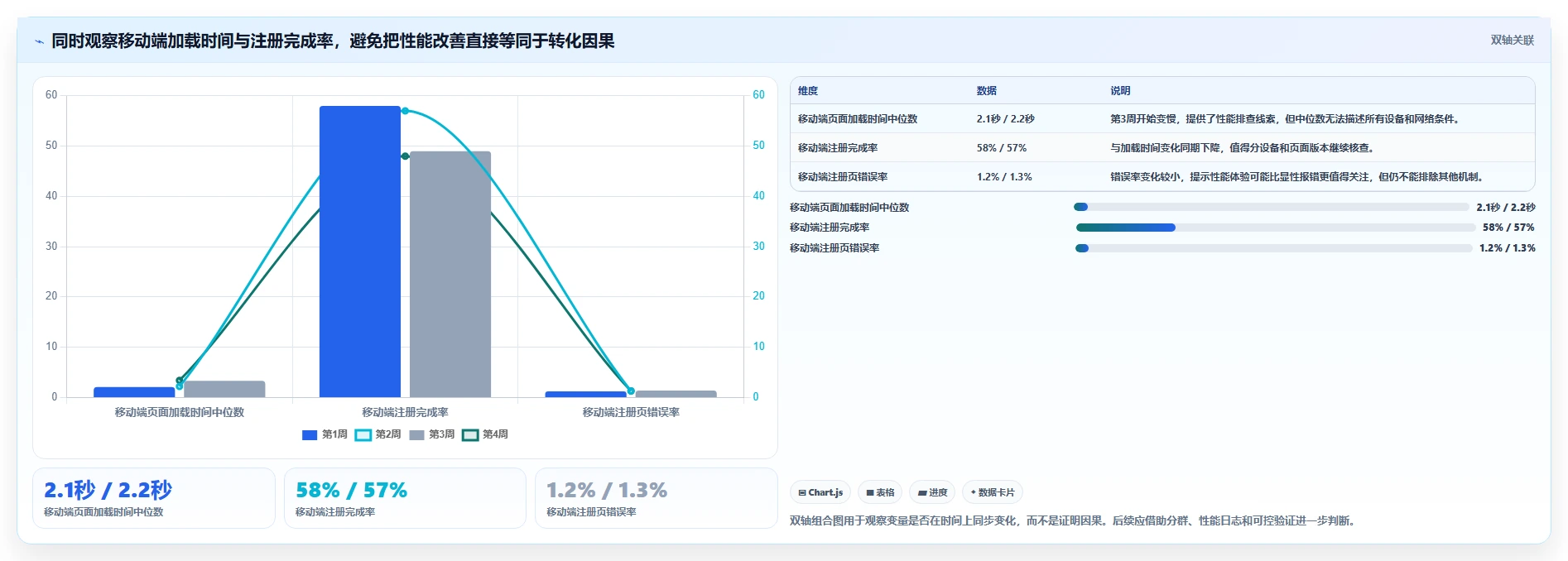 运营数据实践指南：转化漏斗的增长策略怎样更有效