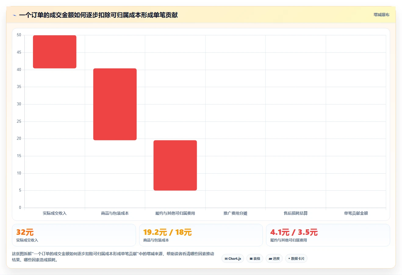 想做好拼多多数据分析工具免费，先掌握成本控制中的价格分析