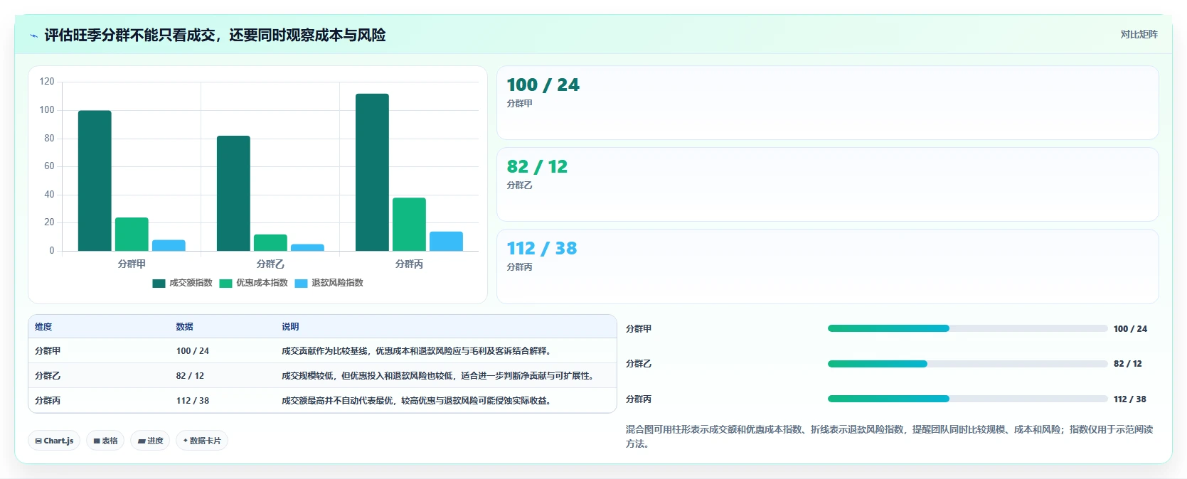 电商crm系统规划方法：客户标签与旺季准备如何衔接