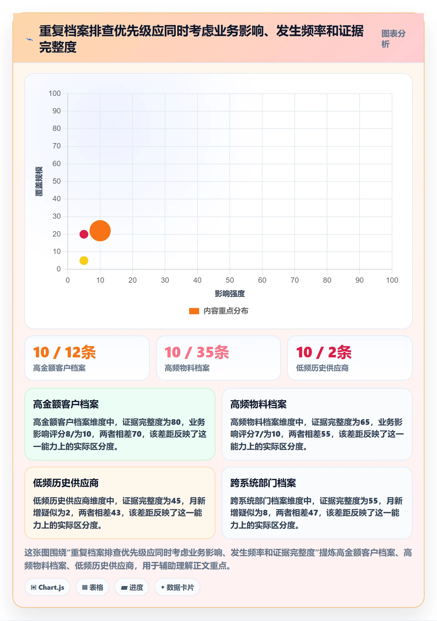 erp数据录入怎么管？以数据去重为核心的风险排查方案