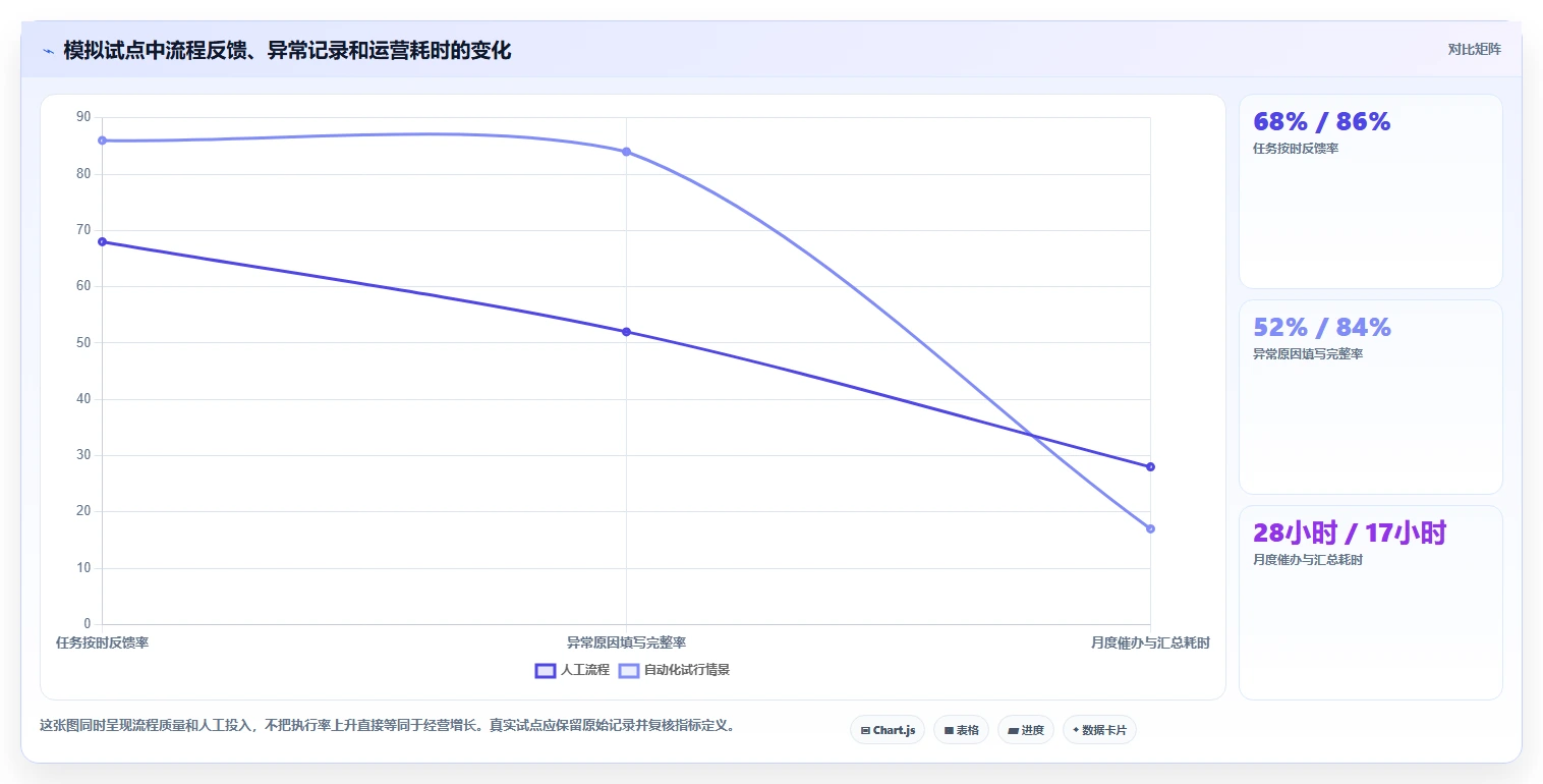 如何运营好一个店铺管理要点：活动策划的自动化方案如何设计