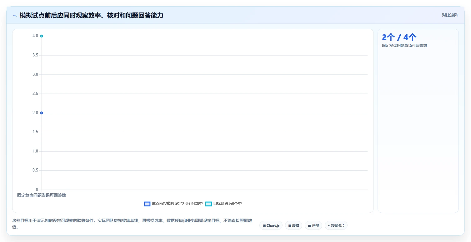 电商数据运营升级方案：用选型方法改善经营复盘