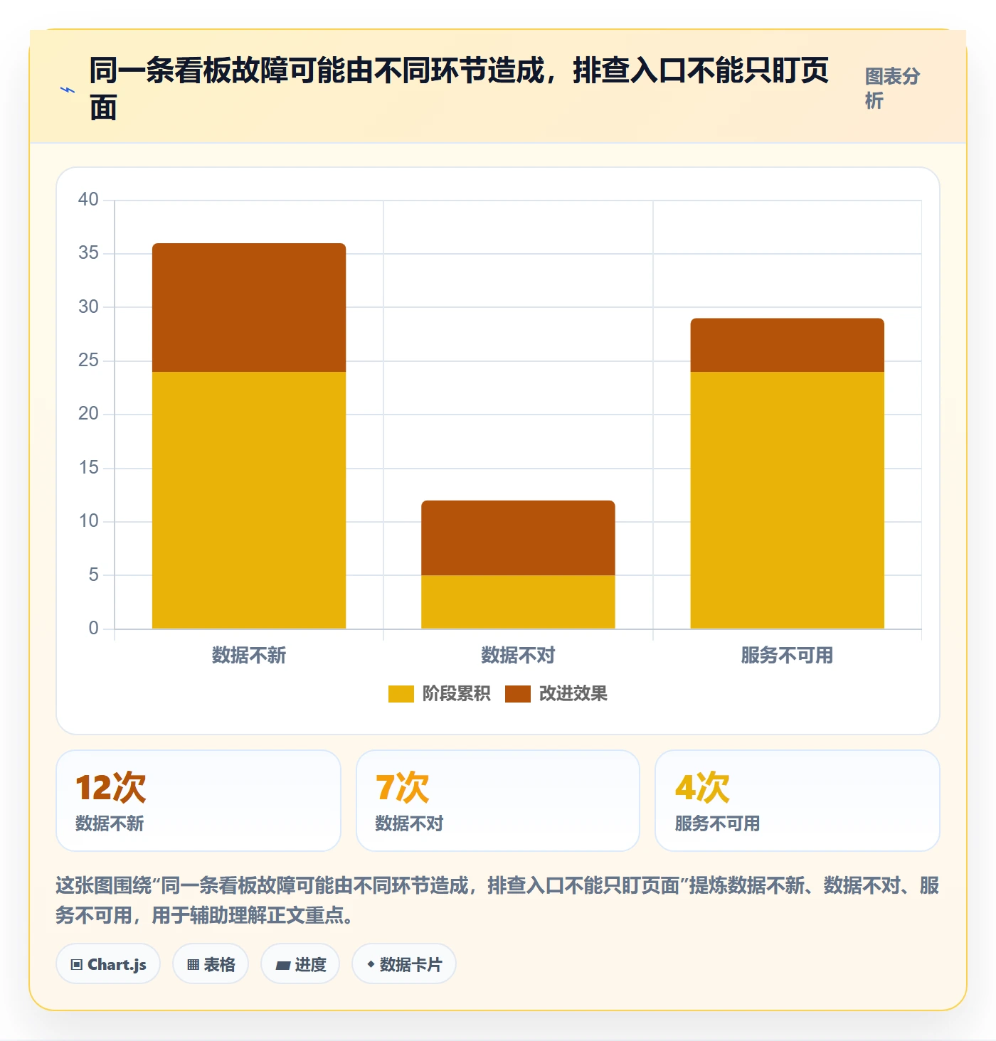 bi 平台怎么管？以实时监控为核心的选型方法方案