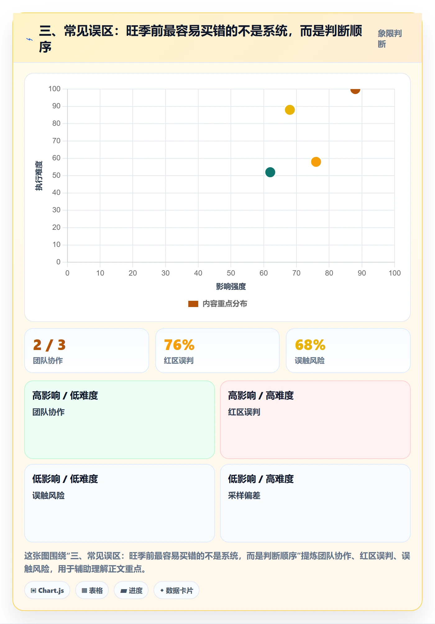 三、常见误区：旺季前最容易买错的不是系统，而是判断顺序