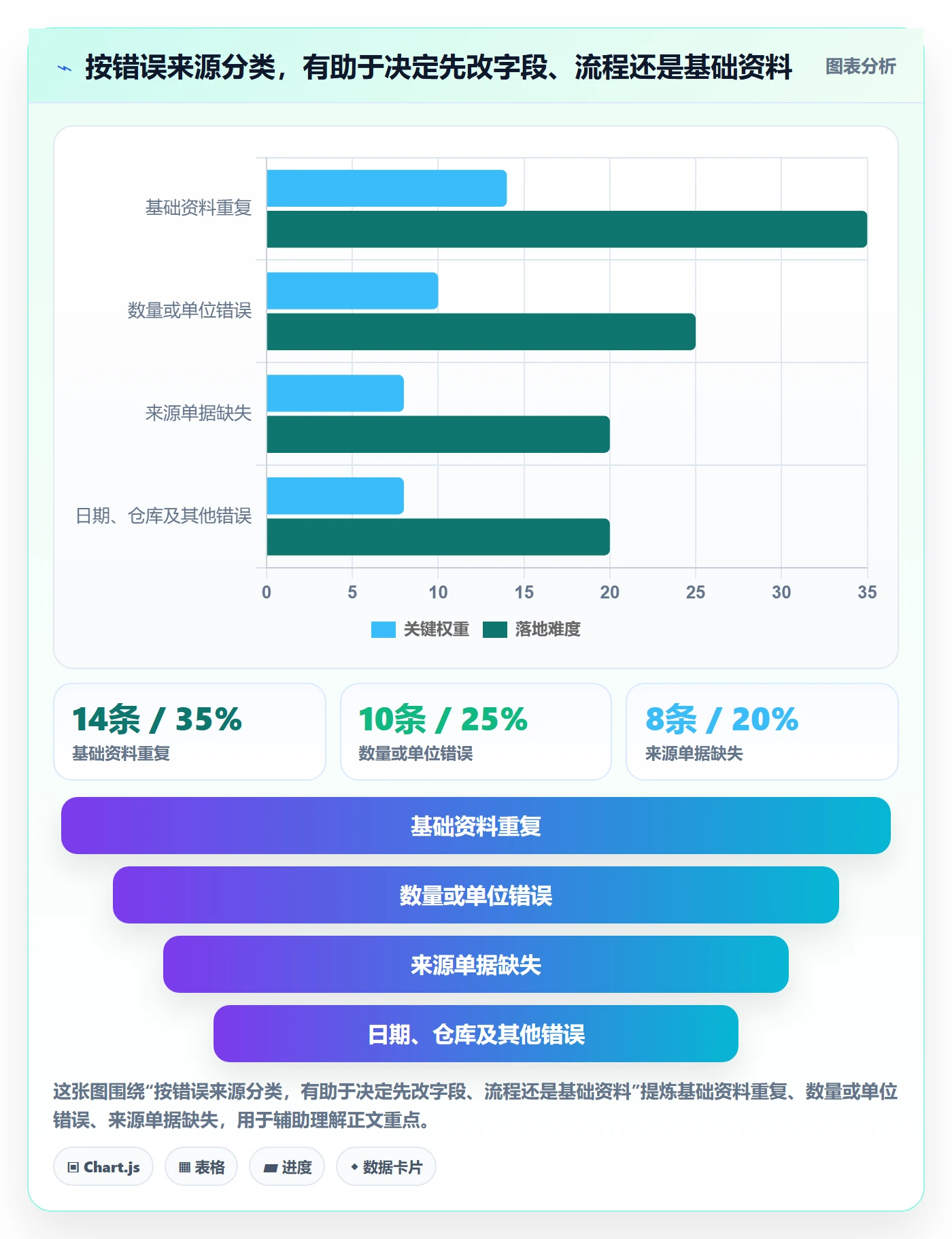 erp数据录入管理模板：围绕单据规范开展中小商家