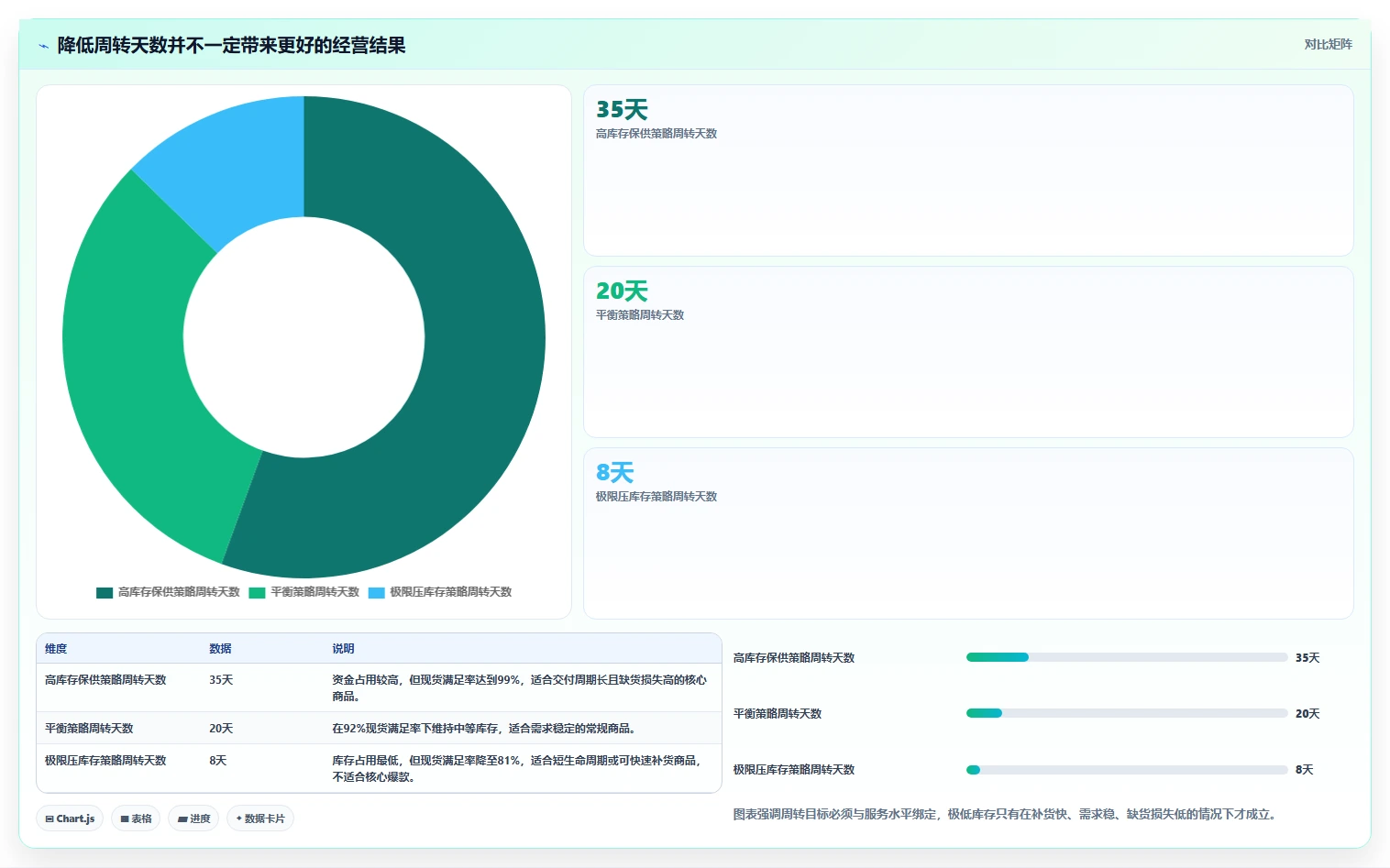 想做好电商库存，先掌握入门指南中的周转天数