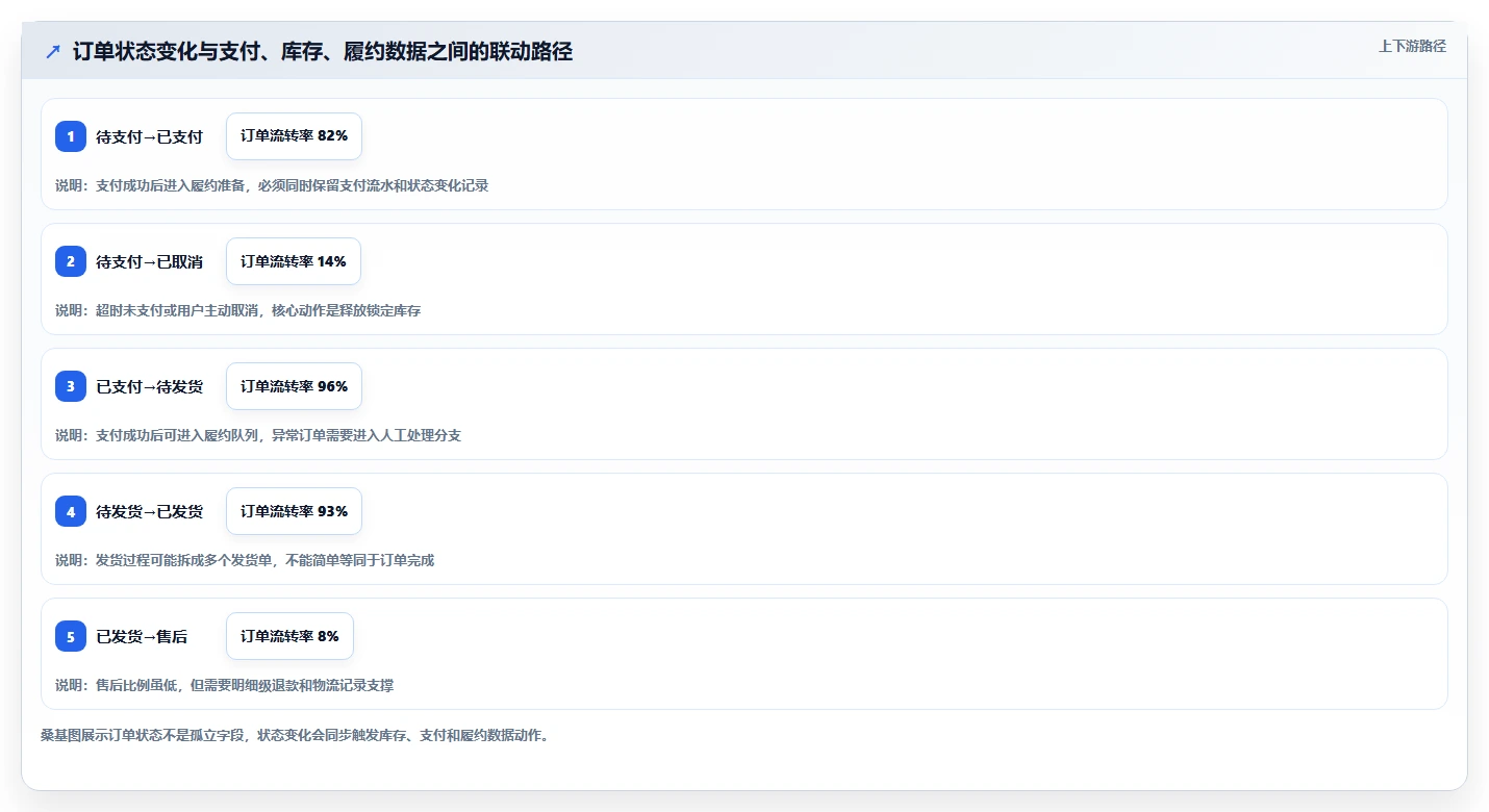 电商系统开发：项目经理数据版：数据库设计的完整方法与步骤
