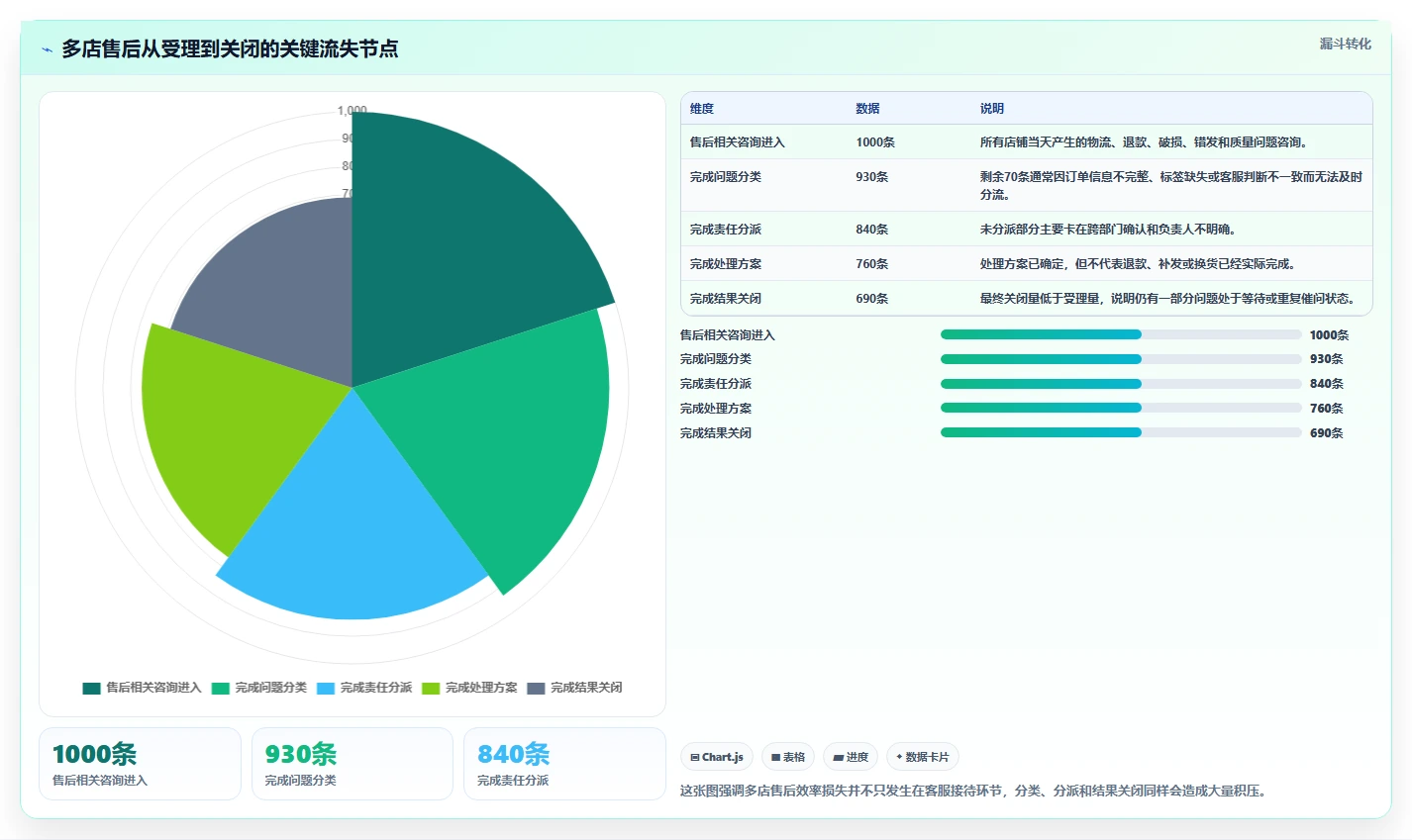 想做好电商管理，先掌握多店经营中的客服售后