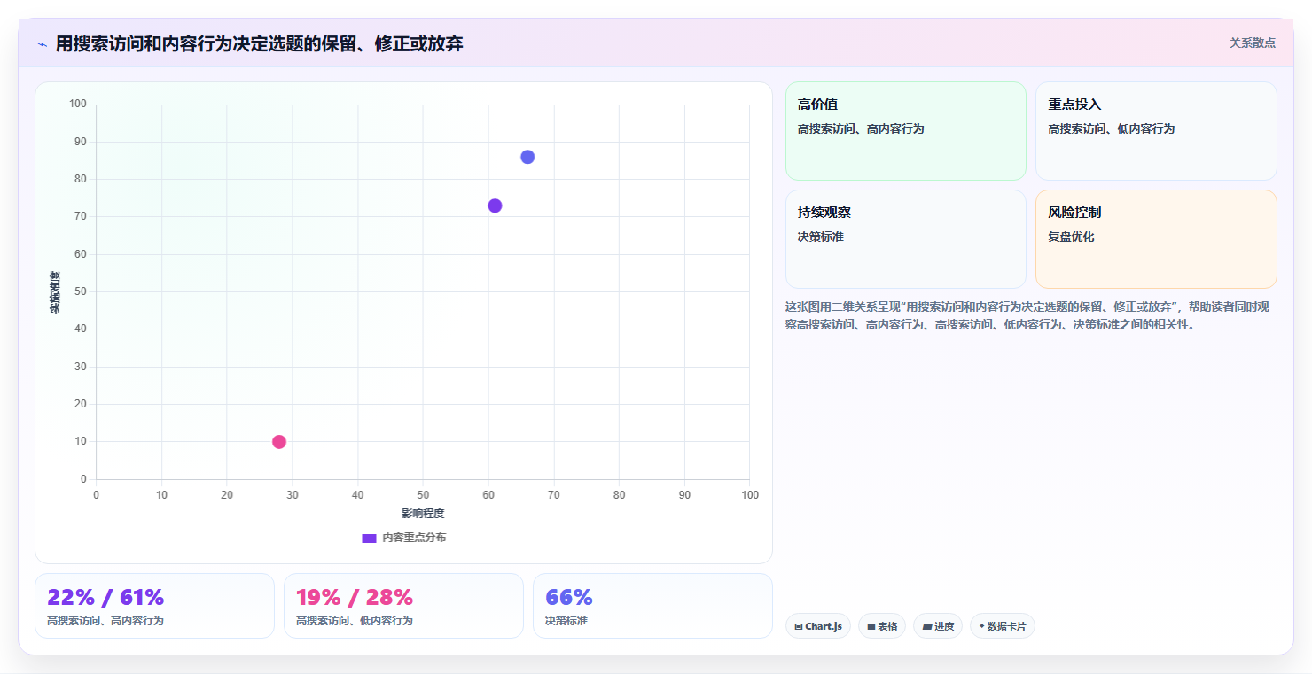 小红书数据分析：投放团队增长视角：用搜索排名放大找到有效选题